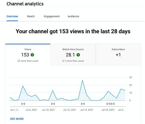 junction box youtube channel|Junction Box YouTube Channel Statistics / Analytics .